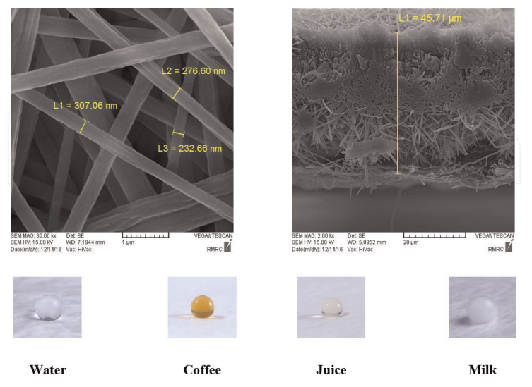 The nanofiber membranes maintain their morphology when subjected to pressure.