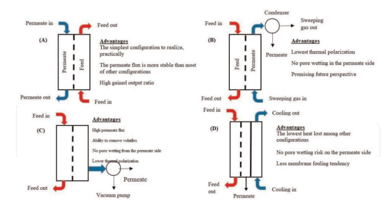 illustrates the effectiveness of composite nanofiber 