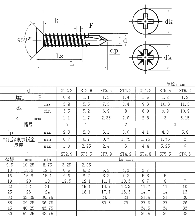 self drilling screw DIN7505.png